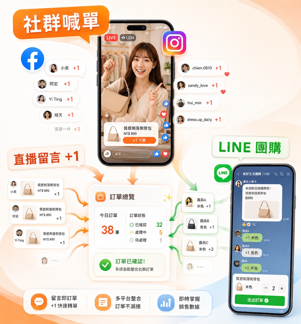 團隊共同規劃社群電商銷售與互動活動